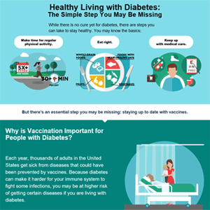 While there is no cure yet for diabetes, there are steps you can take to stay healthy. You may know the basics, but there’s an essential step you may be missing: staying up to date with vaccines.