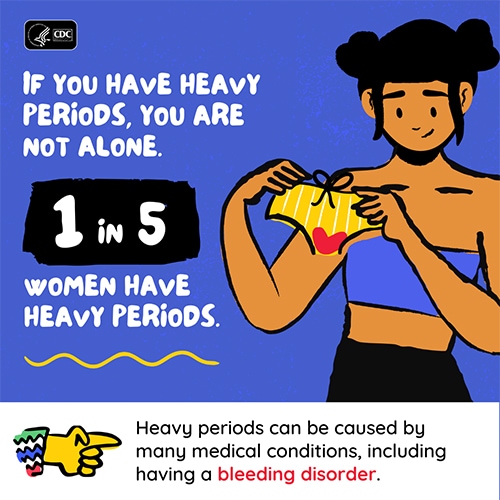 Graphic featuring symptoms of heavy periods