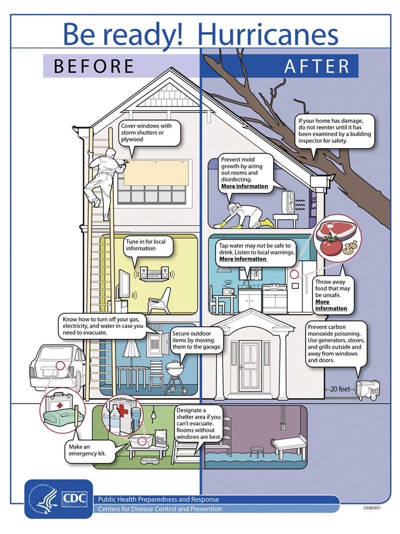 Safety Guidelines: Reentering Your Flooded Home | Floods | CDC