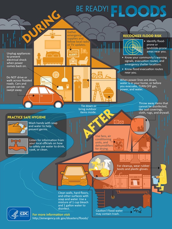 infographic: Be Ready for Floods