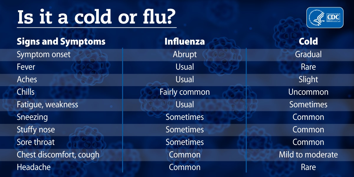 Cold or flu chart