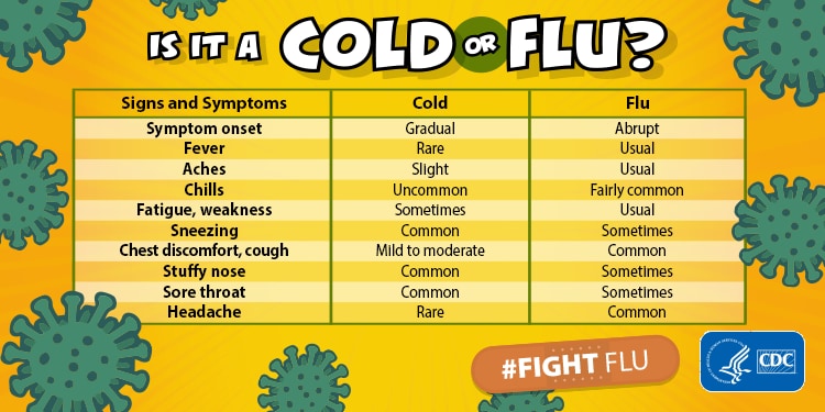Cold Vs Flu