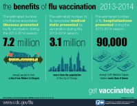 los beneficios de la vacunación contra la influenza
