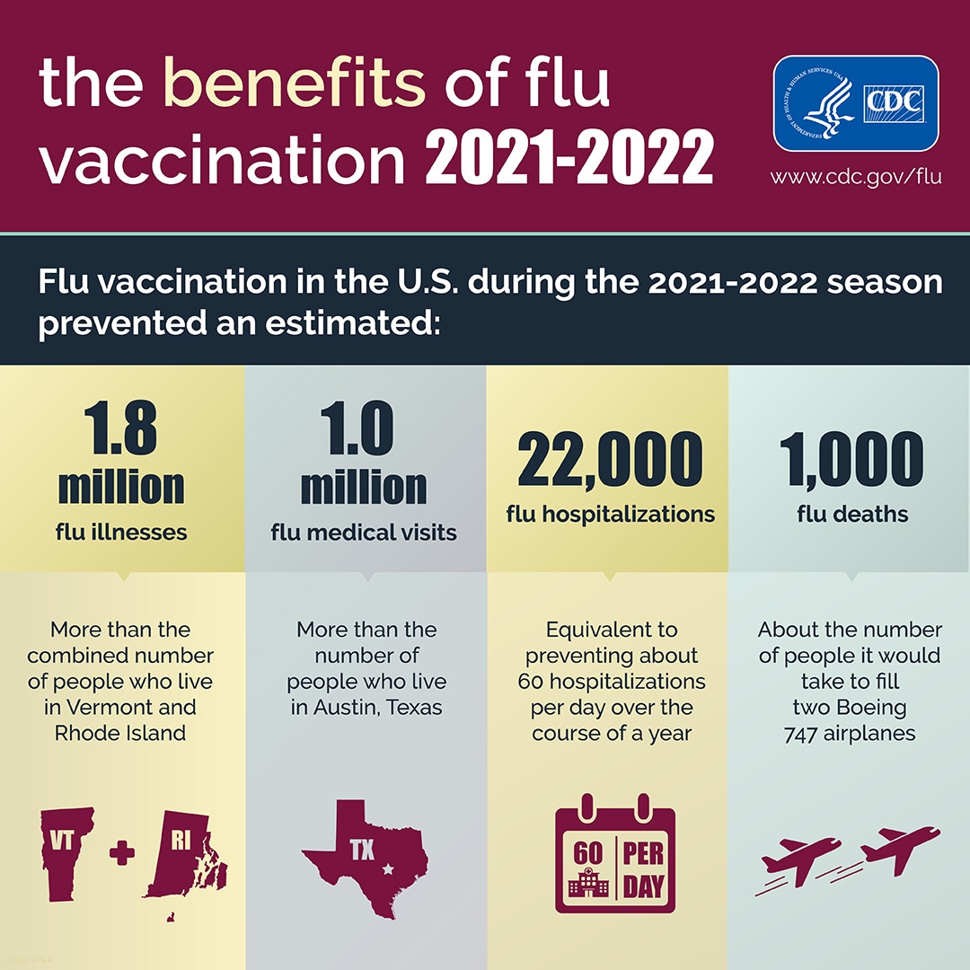 The Benefits of Flu Vaccination 2021-2022 Infographic Instagram Facebook