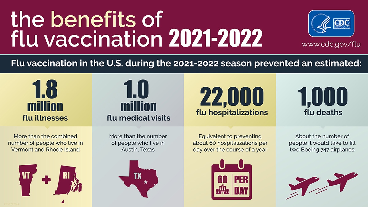 The Benefits of Flu Vaccination 2021-2022 Infographic Twitter