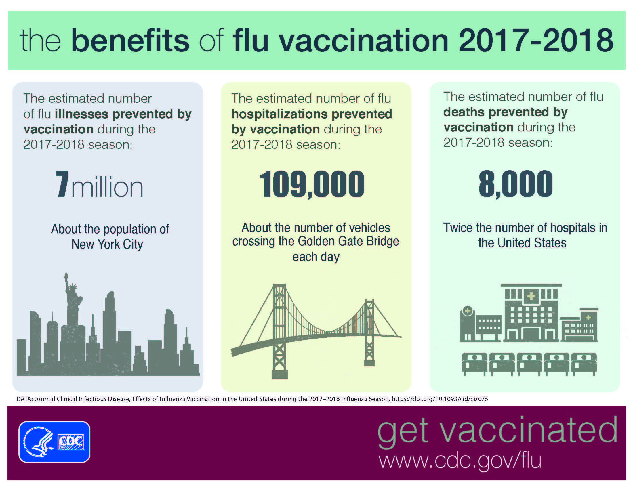 The benefits of flu vaccination 2017-2018