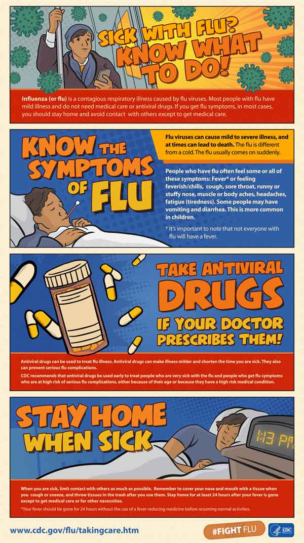 Sick with the flu know what to do! infographic