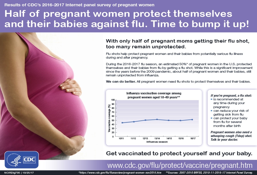 can you use flu tablets when pregnant