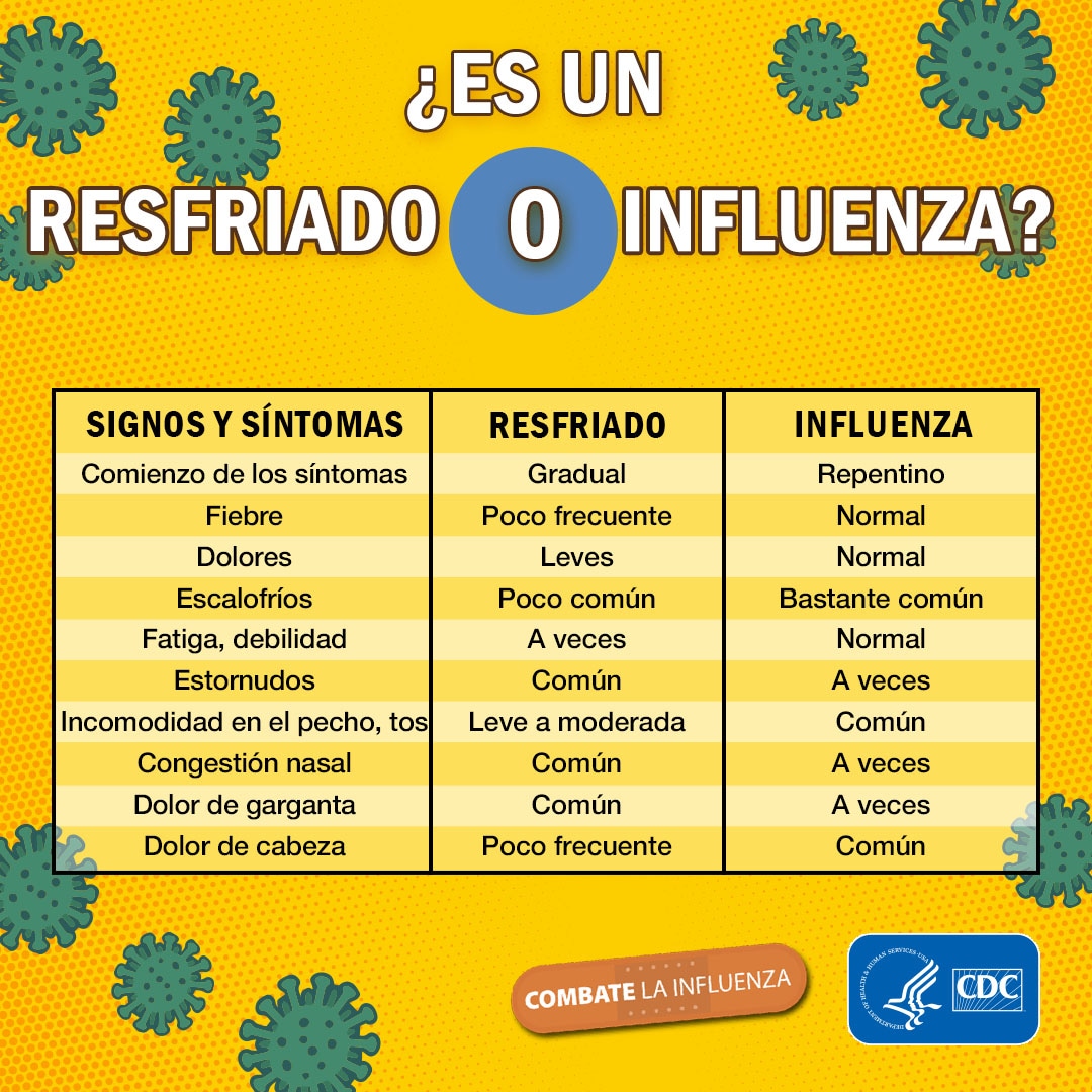 Is it cold or flu infographic