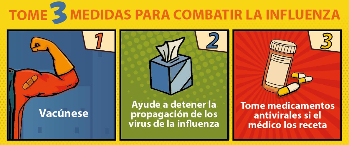 Tome tres medidas para combatir la influenza. 1, vacúnese. 2, ayude a detener la propagación de los virus de la influenza. 3, tome medicamentos antivirales si su médico los receta.