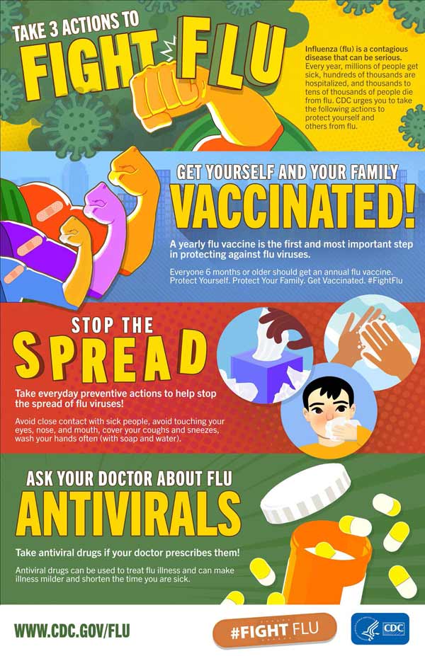 3 actions to fight the flu poster