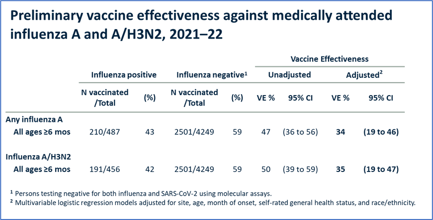 tabla preliminar de eficacia de la vacuna