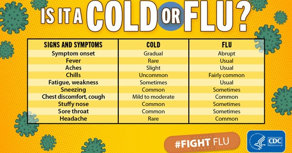 Cold Versus Flu