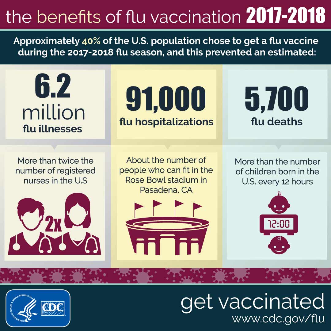 Los beneficios de la vacunación contra la influenza 2017-2018