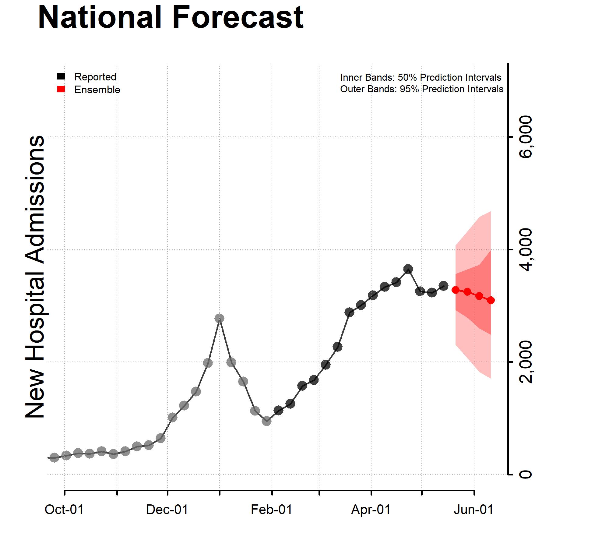 National-Forecast-Incident-Hospitalizations-2022-05-16