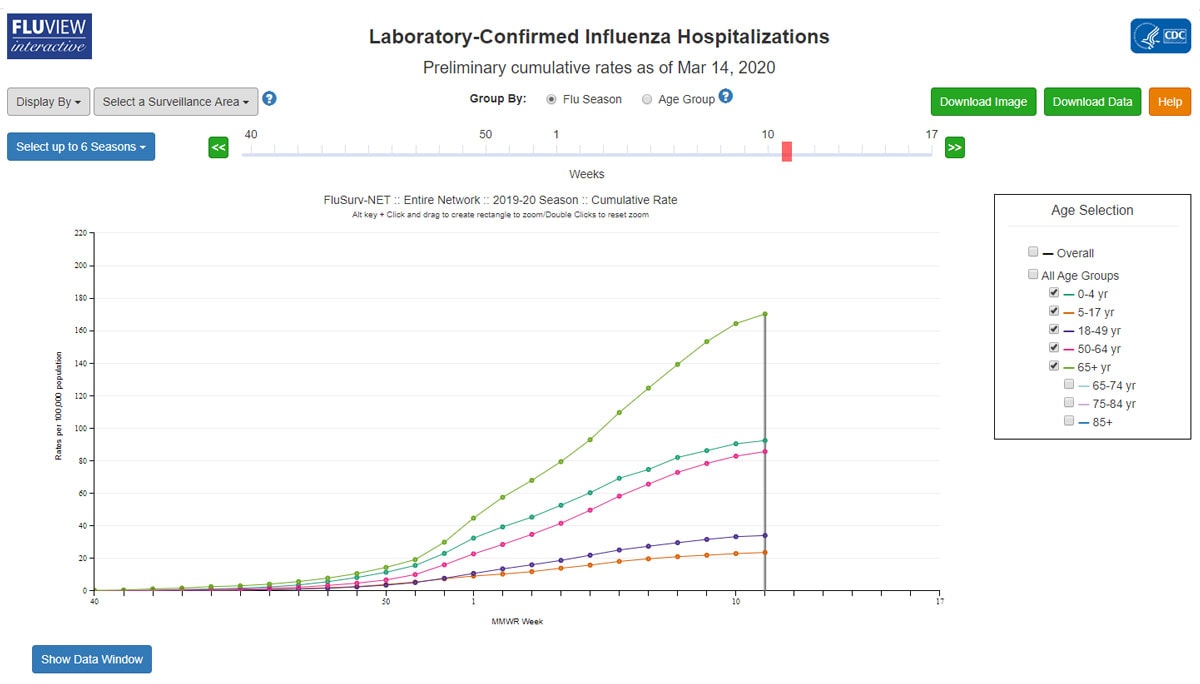 Imagen de pantalla de la aplicación de hospitalizaciones a causa de la influenza confirmada por laboratorio