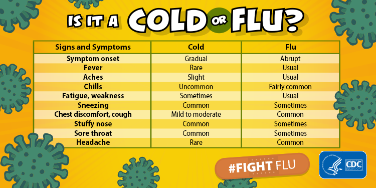 Cold Virus Common Cold Stages: How Long Do Cold Symptoms Last?