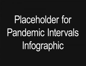 Infographic: Pandemic Intervals
