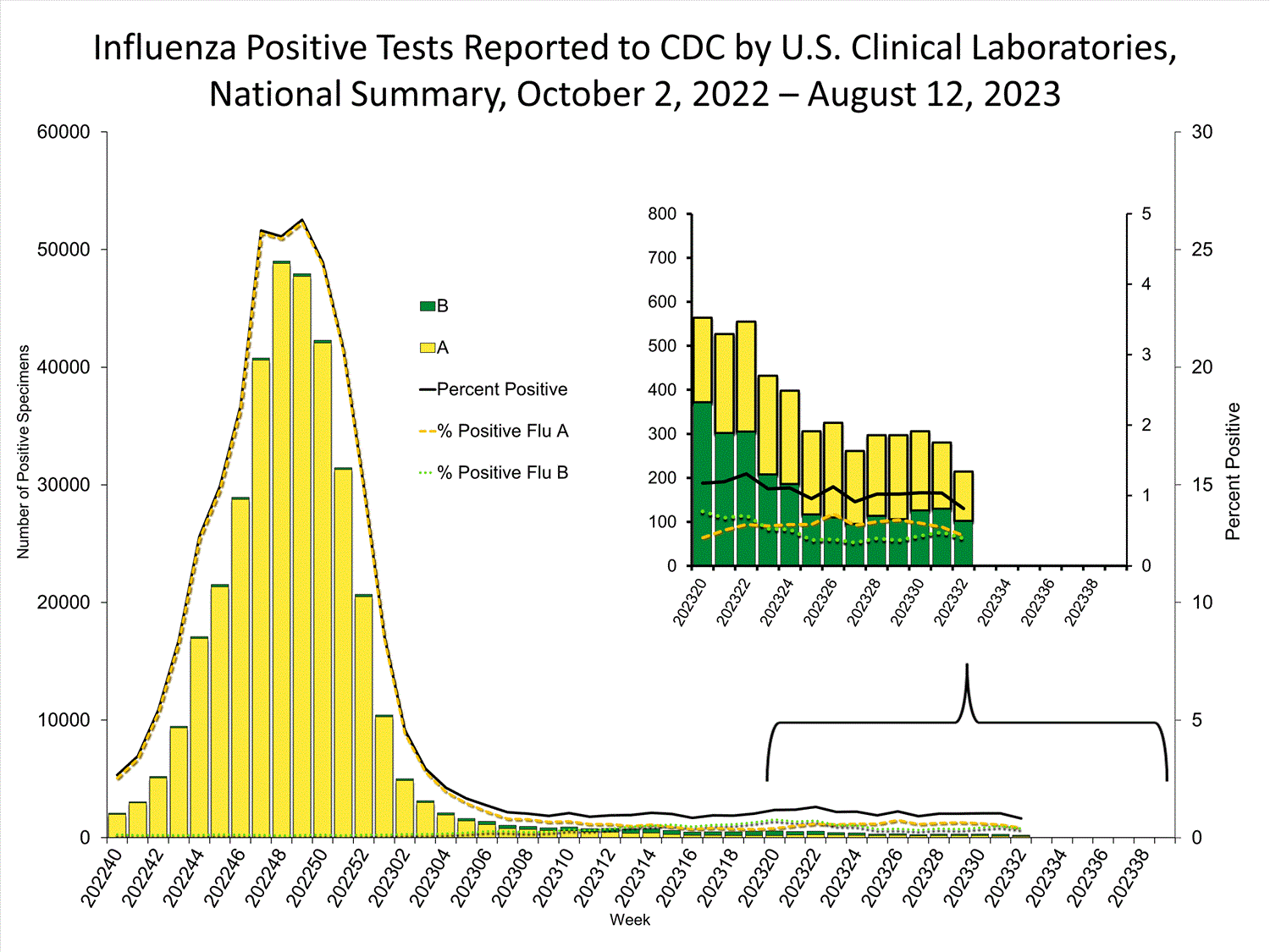 INFLUENZA Virus Isolated INFLUENZA Virus Isolated