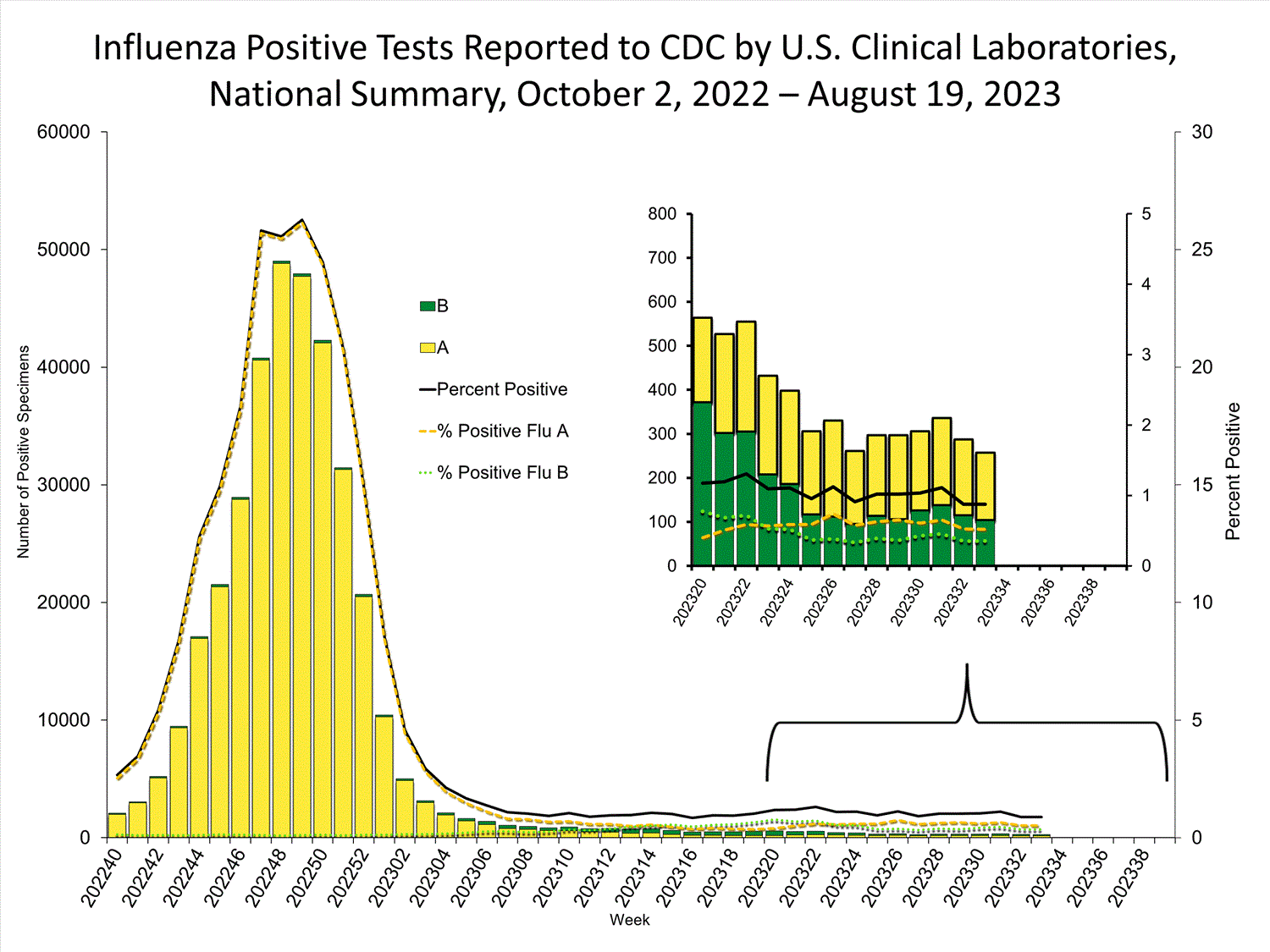 INFLUENZA Virus Isolated INFLUENZA Virus Isolated