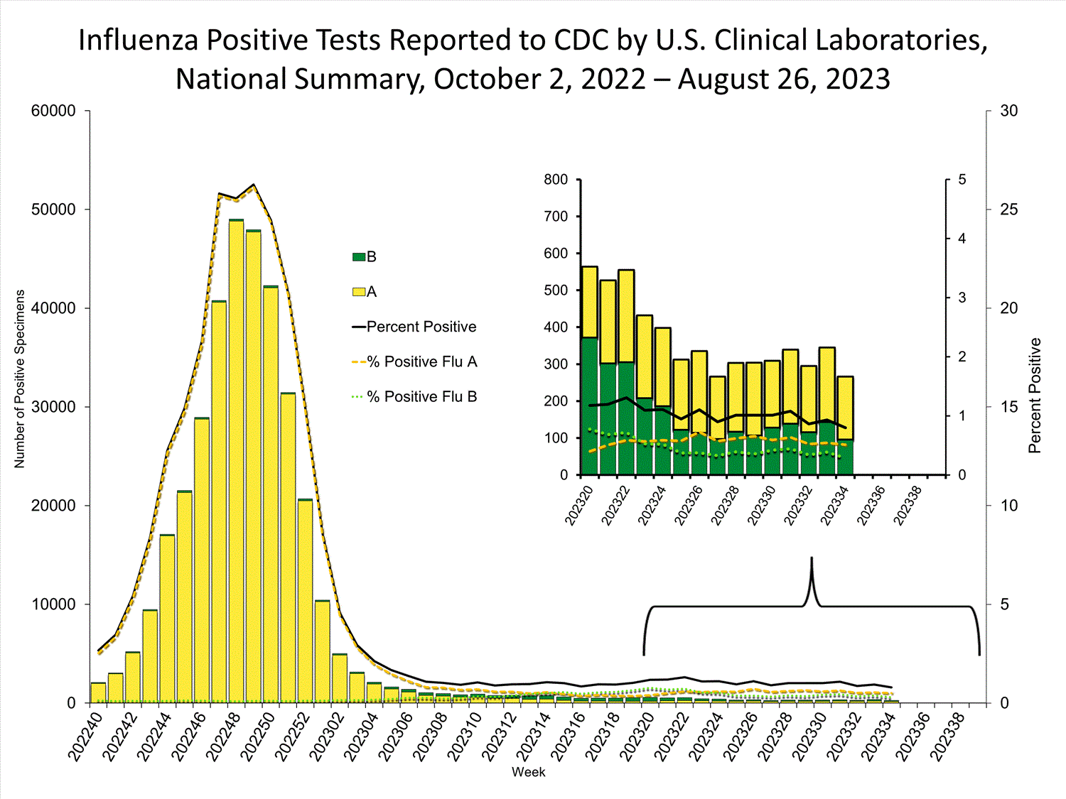 INFLUENZA Virus Isolated INFLUENZA Virus Isolated