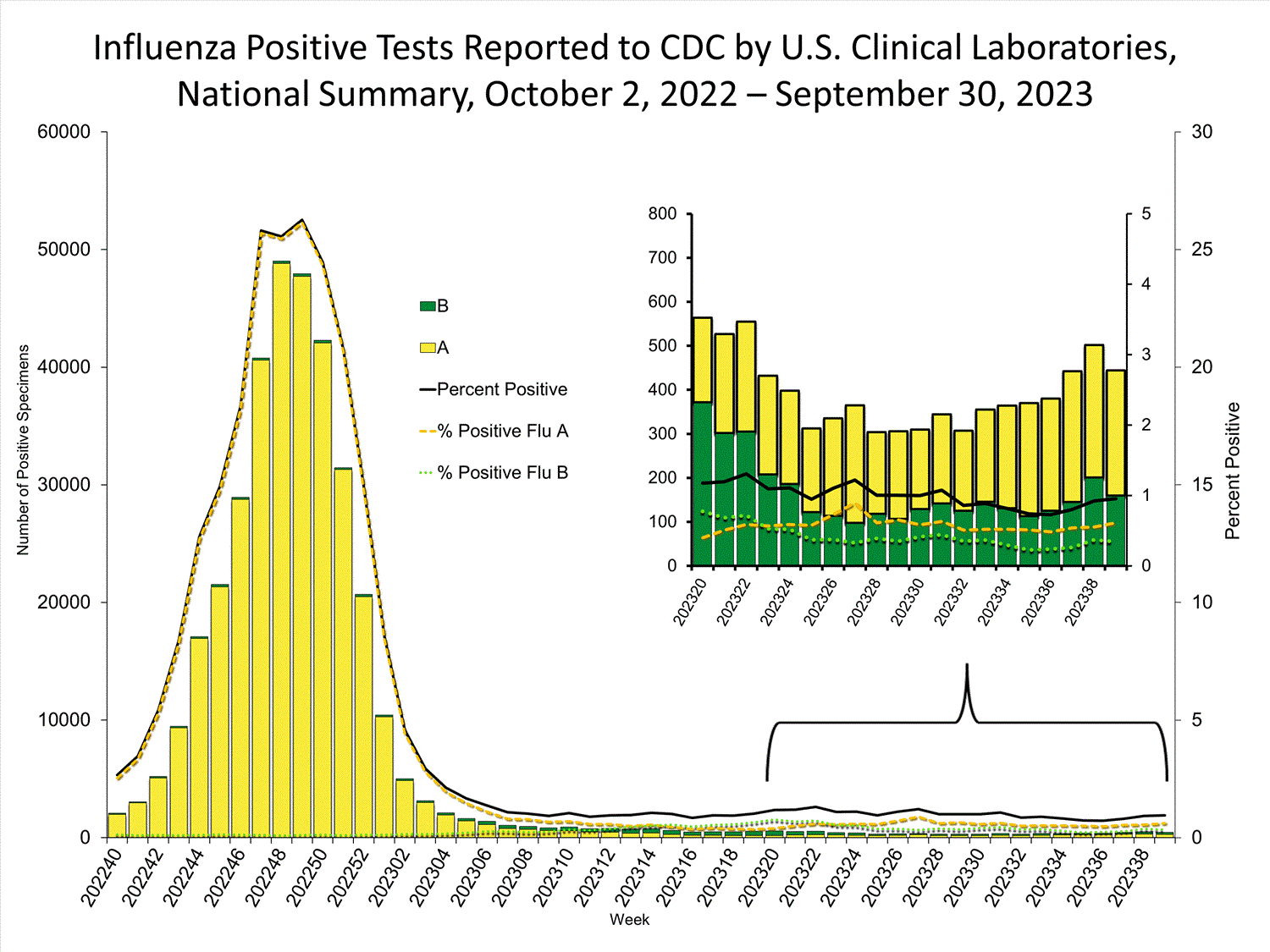 INFLUENZA Virus Isolated INFLUENZA Virus Isolated