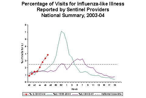 flu chart - Part.tscoreks.org