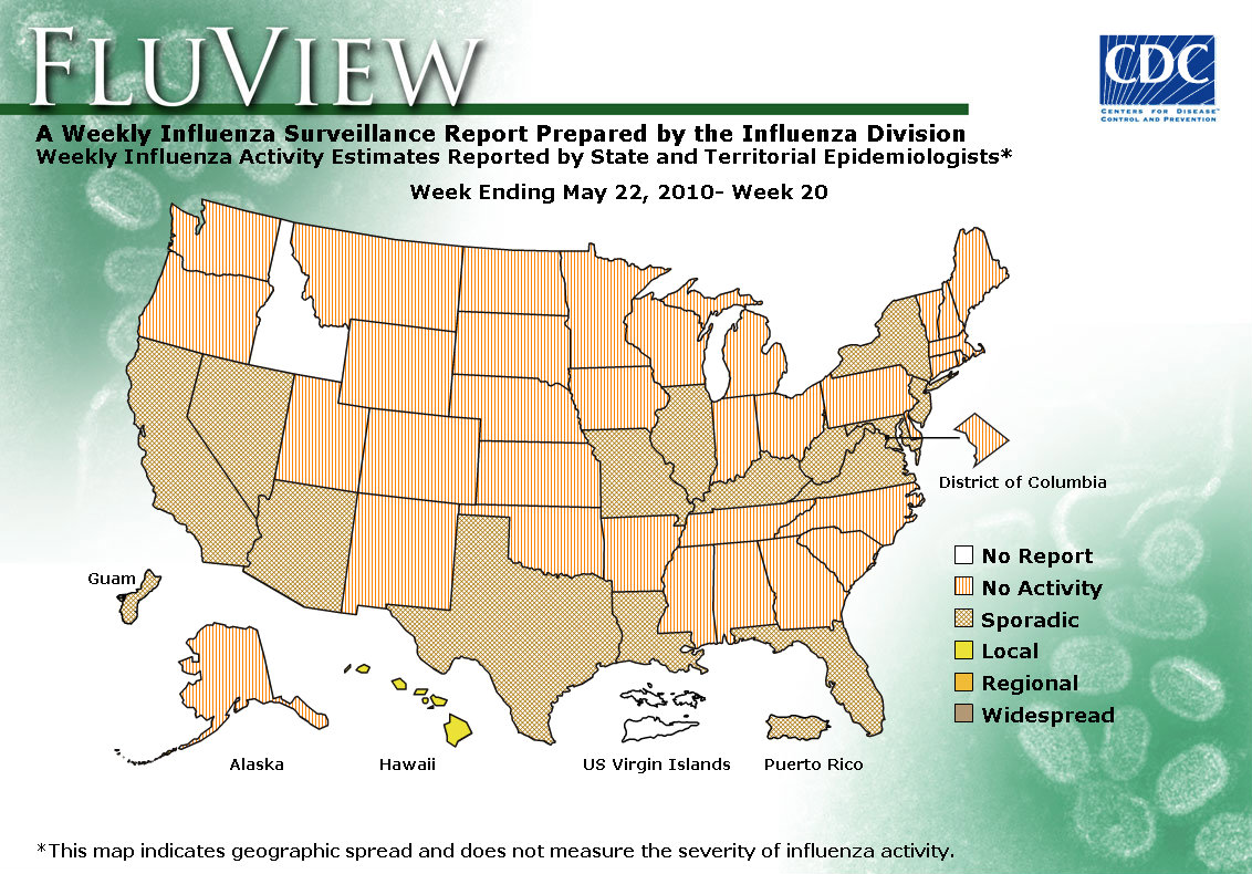 Cdc Flu Chart