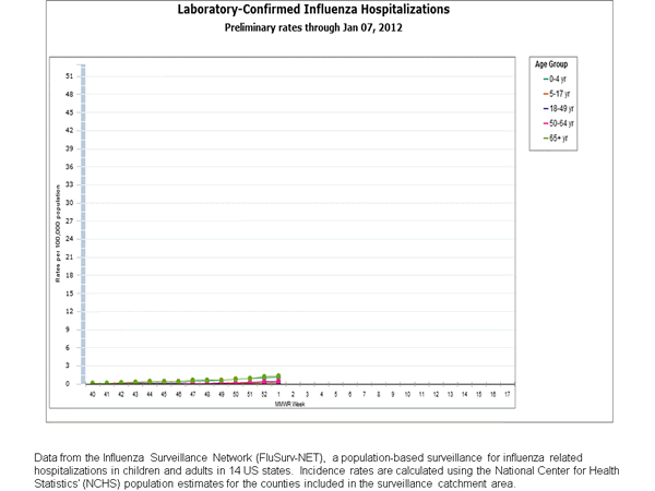 Click on graph to launch interactive tool