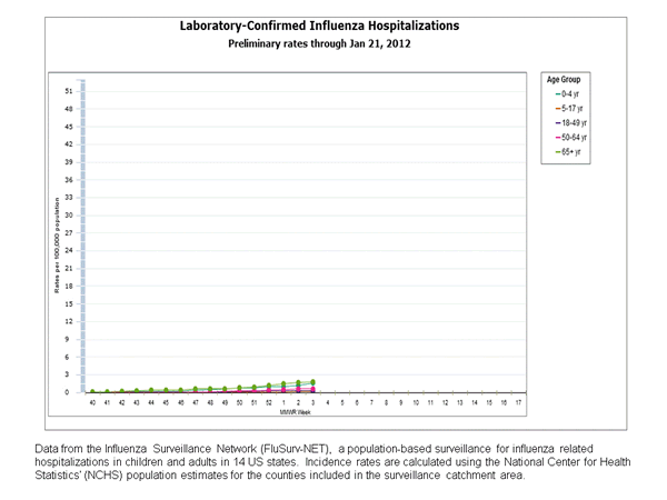 Click on graph to launch interactive tool