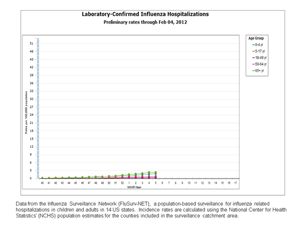 Click on graph to launch interactive tool