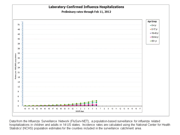 Click on graph to launch interactive tool