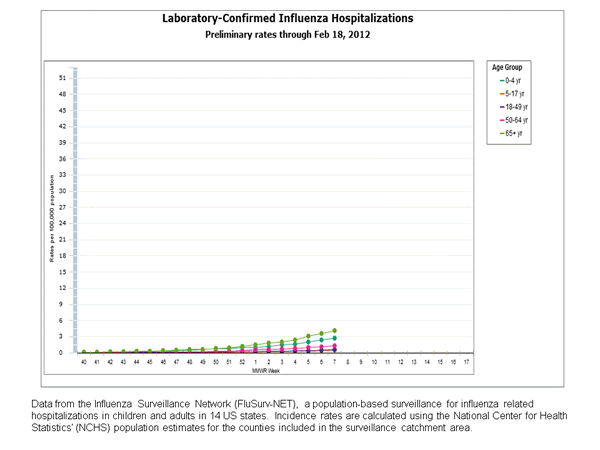 Click on graph to launch interactive tool