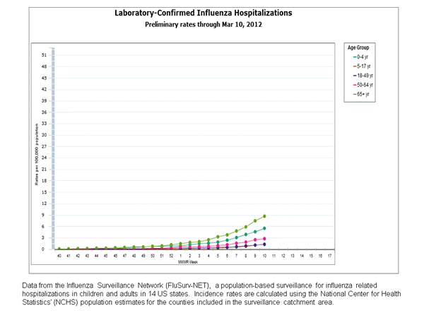 Click on graph to launch interactive tool