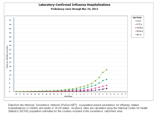 Click on graph to launch interactive tool