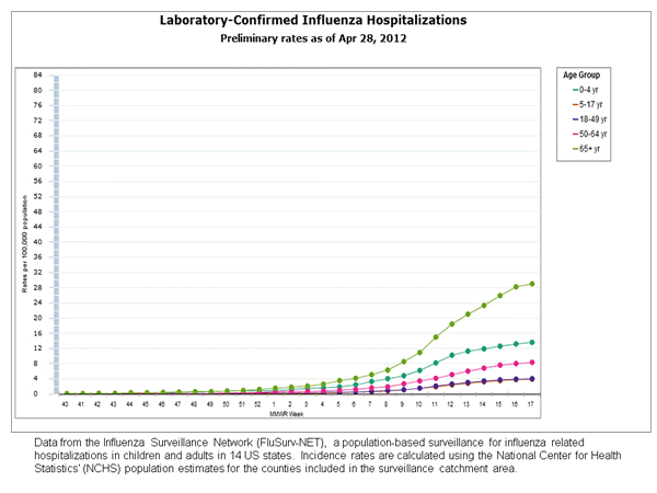 Click on graph to launch interactive tool