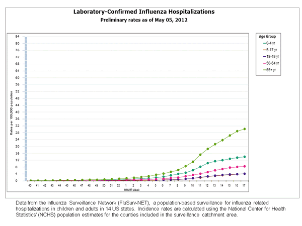 Click on graph to launch interactive tool