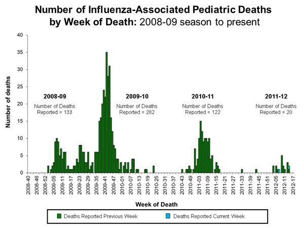 Click on image to launch interactive tool