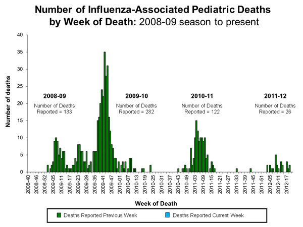 Click on image to launch interactive tool