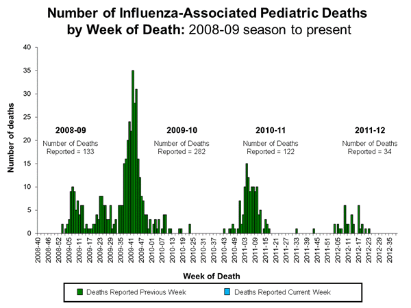 Click on image to launch interactive tool