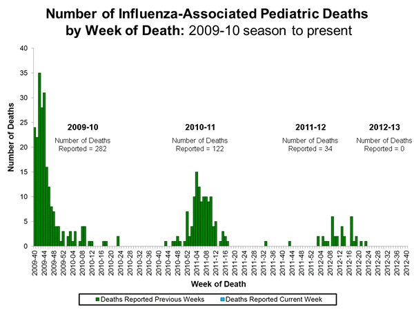 Click on image to launch interactive tool