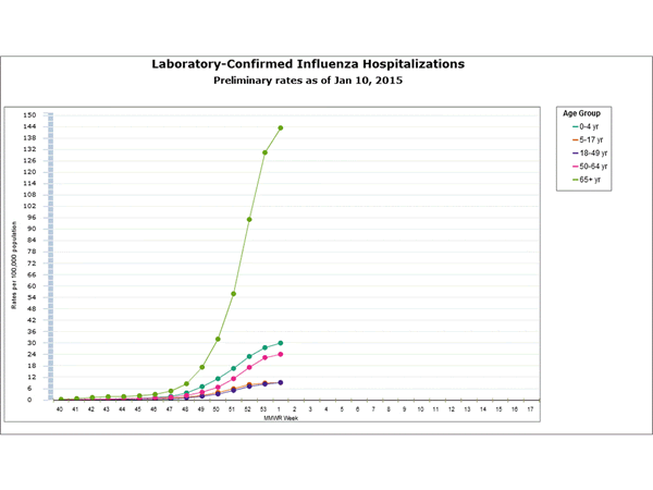 Click on graph to launch interactive tool