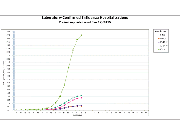 Click on graph to launch interactive tool