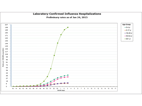 Click on graph to launch interactive tool
