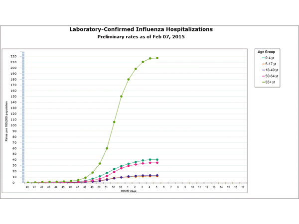 Click on graph to launch interactive tool
