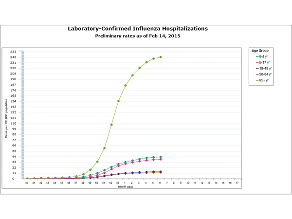 Click on graph to launch interactive tool