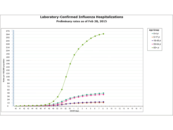 Click on graph to launch interactive tool