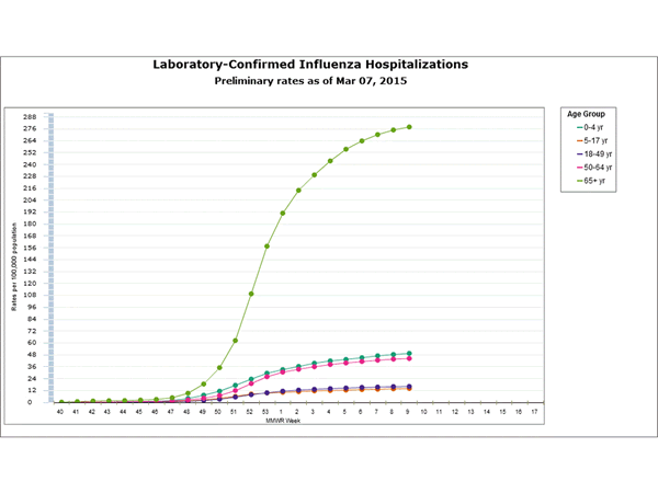 Click on graph to launch interactive tool