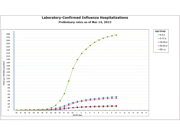 Click on graph to launch interactive tool