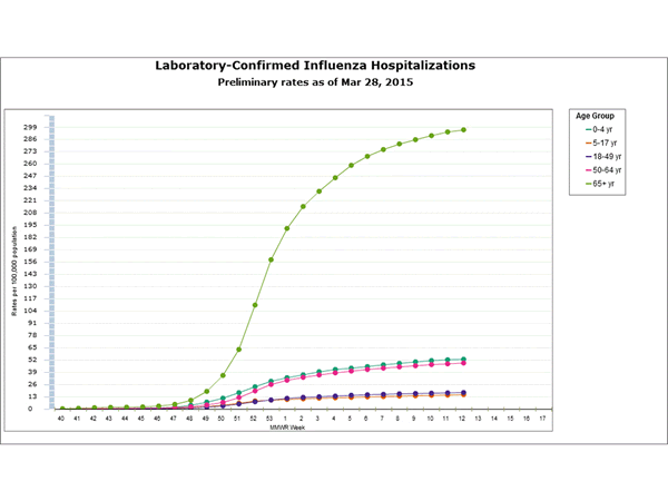 Click on graph to launch interactive tool